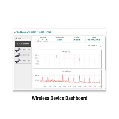 MOXA LIC-MXview-ADD-WIRELESS-MR Network Management Software