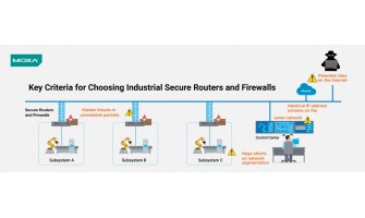 Key Criteria for Choosing Industrial Secure Routers and Firewalls