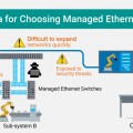 Key Criteria for Choosing Managed Ethernet Switches