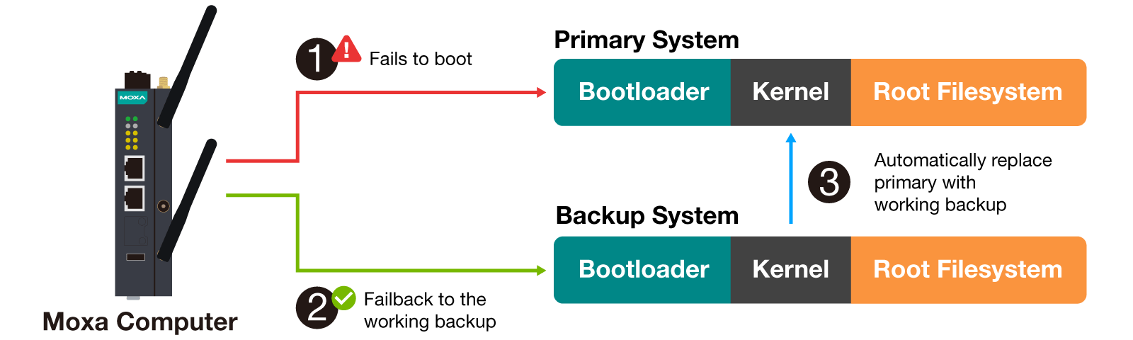 Image for modal 3