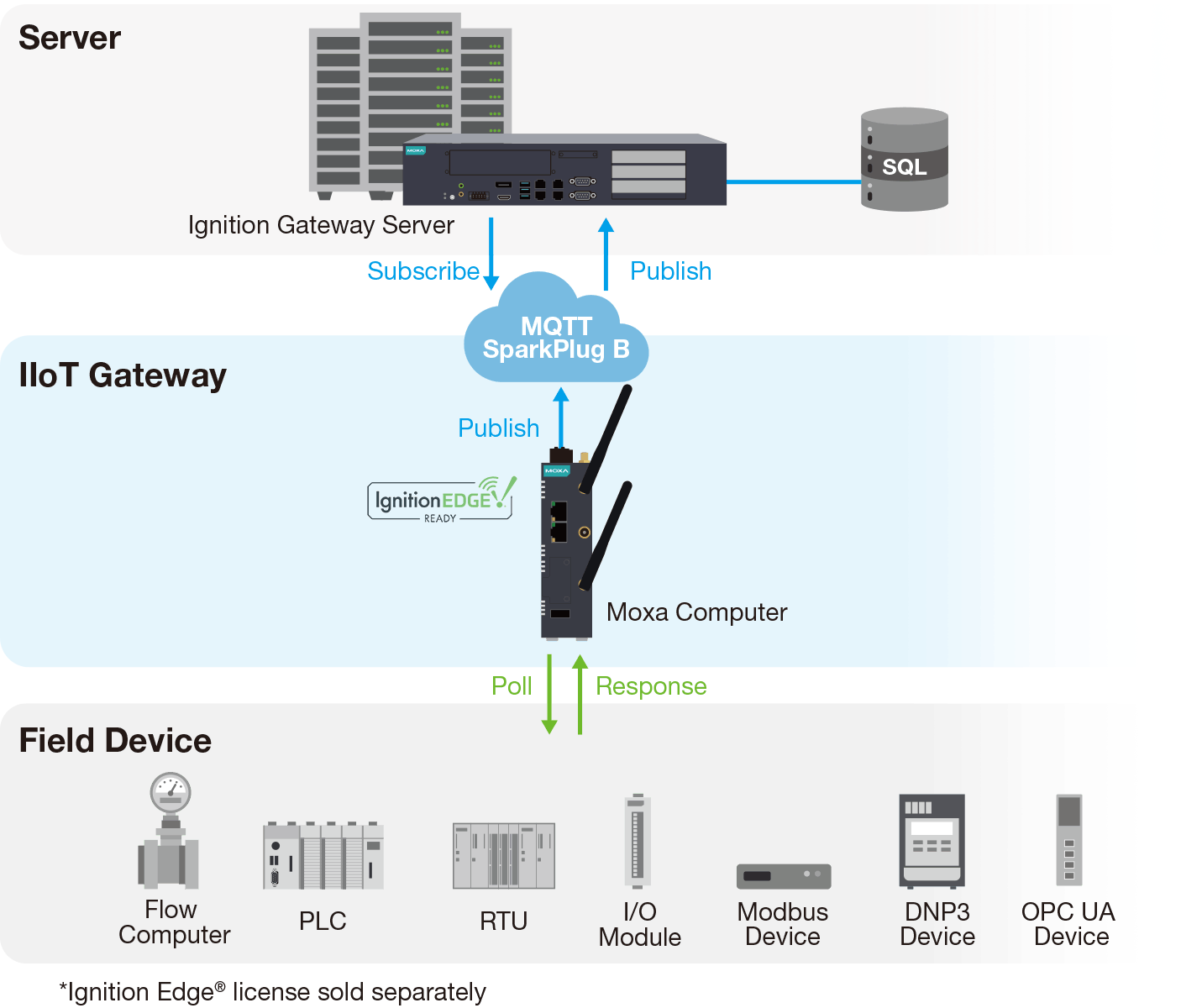 data-acquisition-diagram